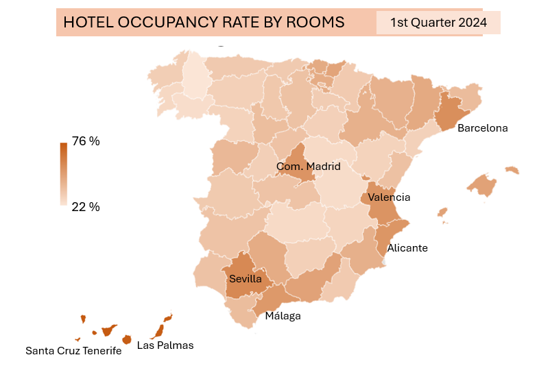 HOTEL OCCUPANCY RATE BY ROOMS